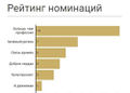 Миниатюра для версии от 20:40, 18 мая 2016